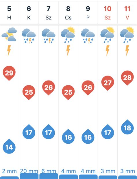 30 napos időjárás előrejelzés mátészalka|30 napos időjárás előrejelzés